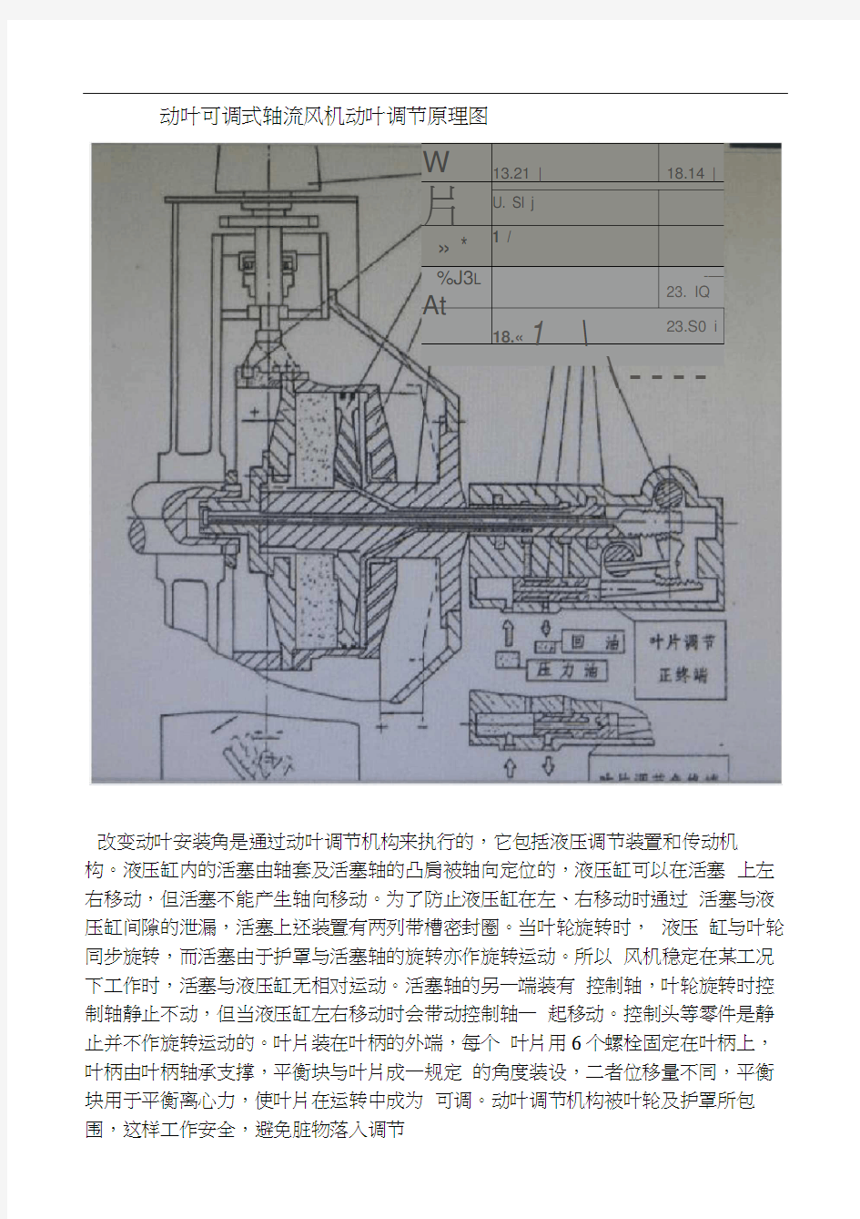 动叶可调式轴流风机动叶调节基本知识图