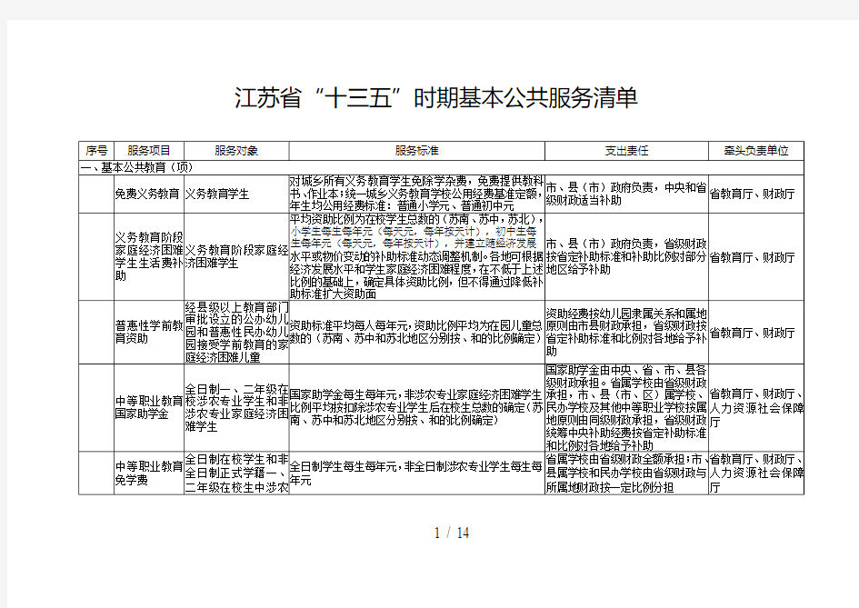 江苏省十三五时期基本公共服务清单