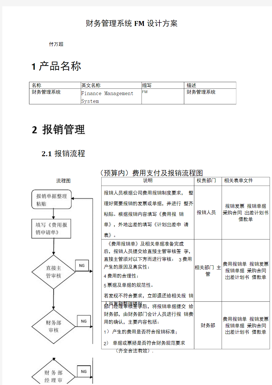 财务管理系统设计方案