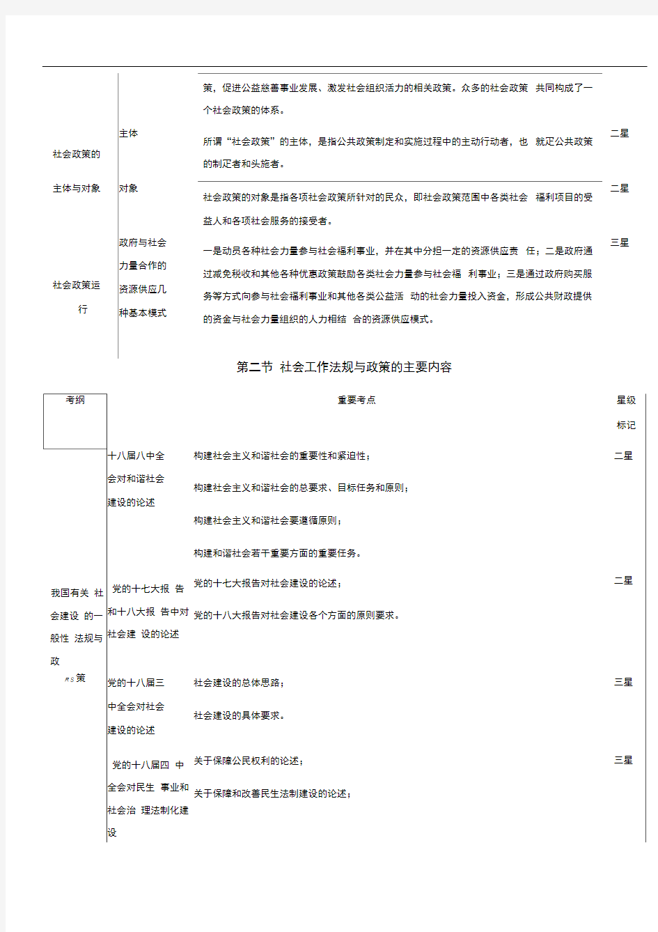 2015新版《中级社会工作法规与政策》