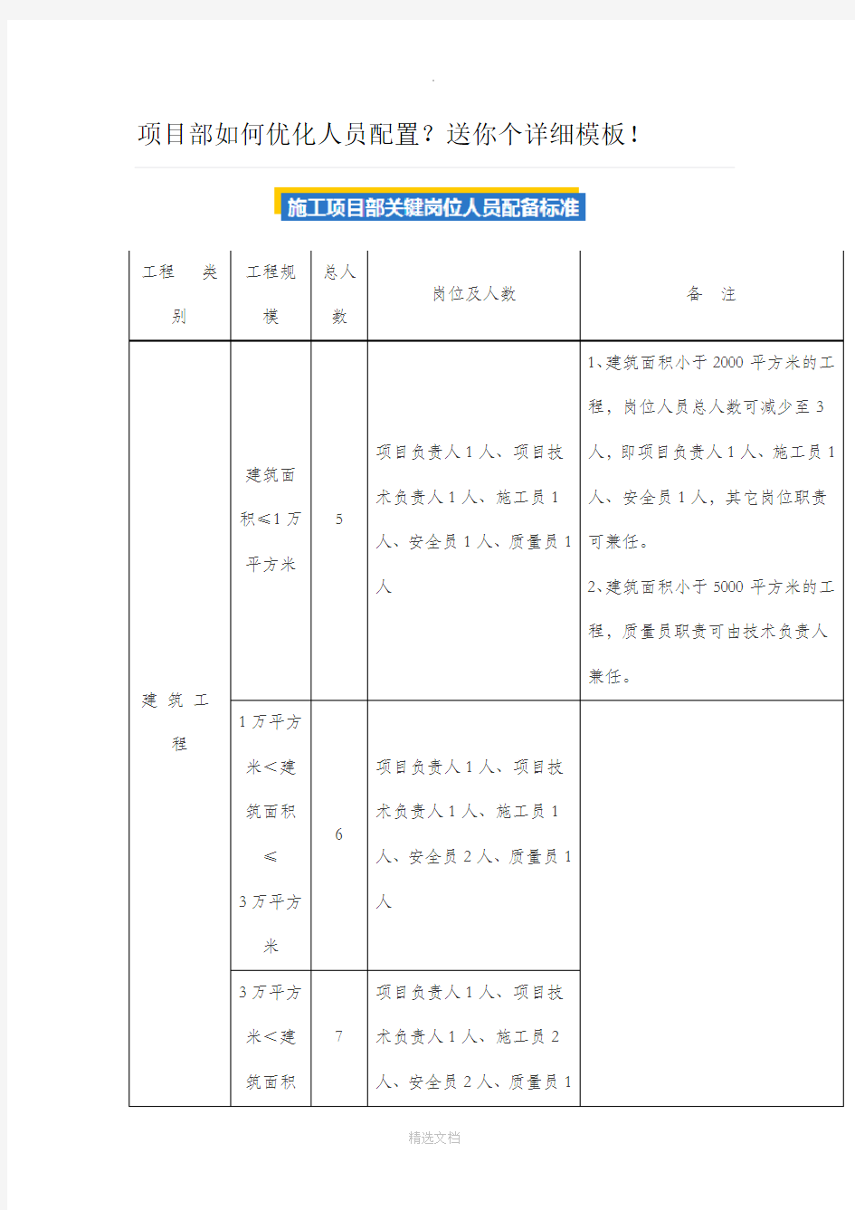 项目部如何优化人员配置