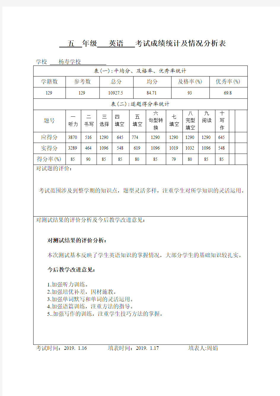 五年级英语试卷分析表