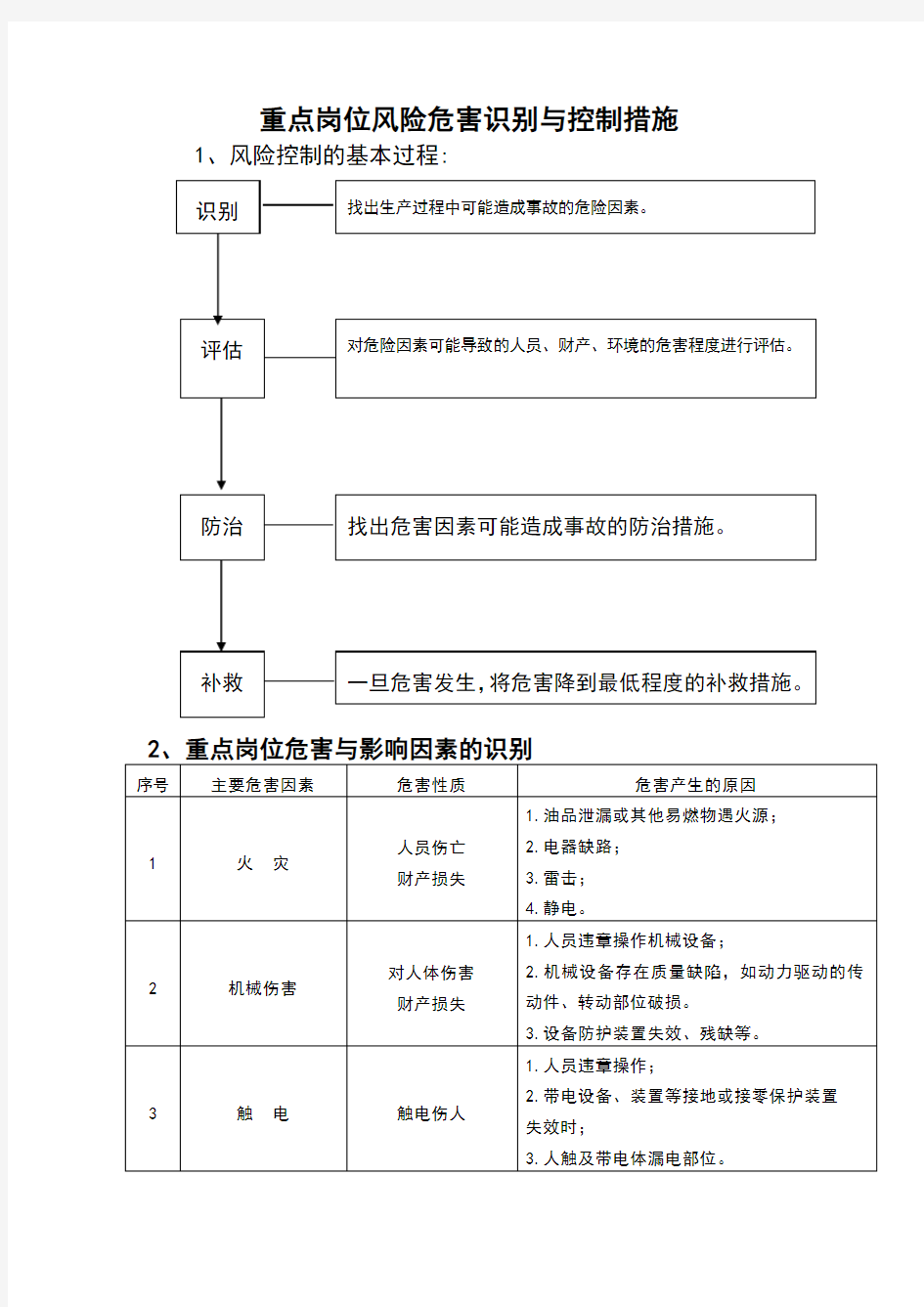 岗位风险及防范措施