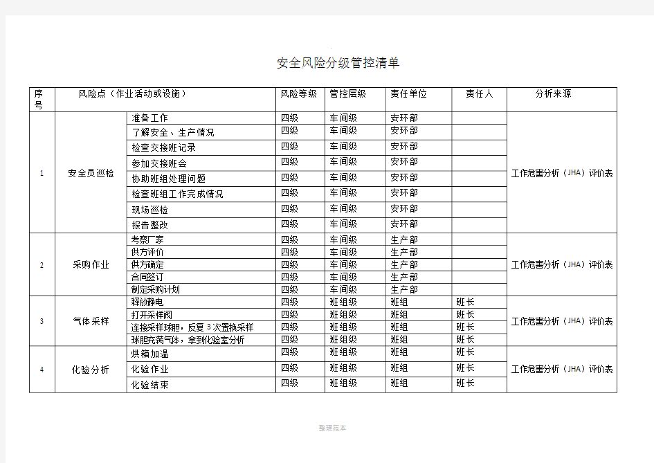 安全风险分级管控清单75125