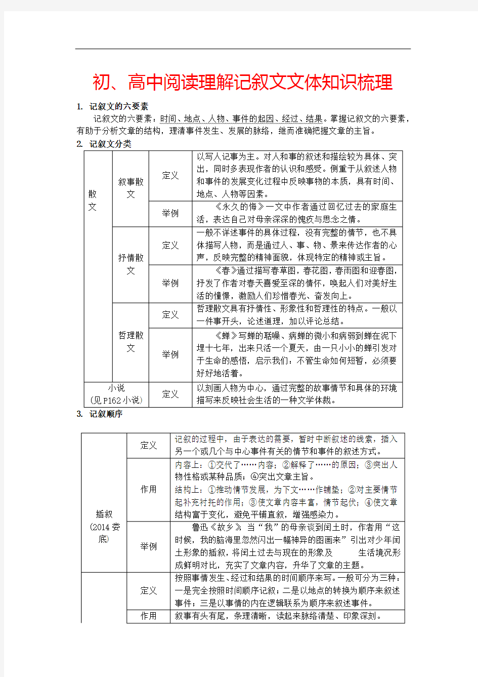 阅读理解记叙文文体知识梳理