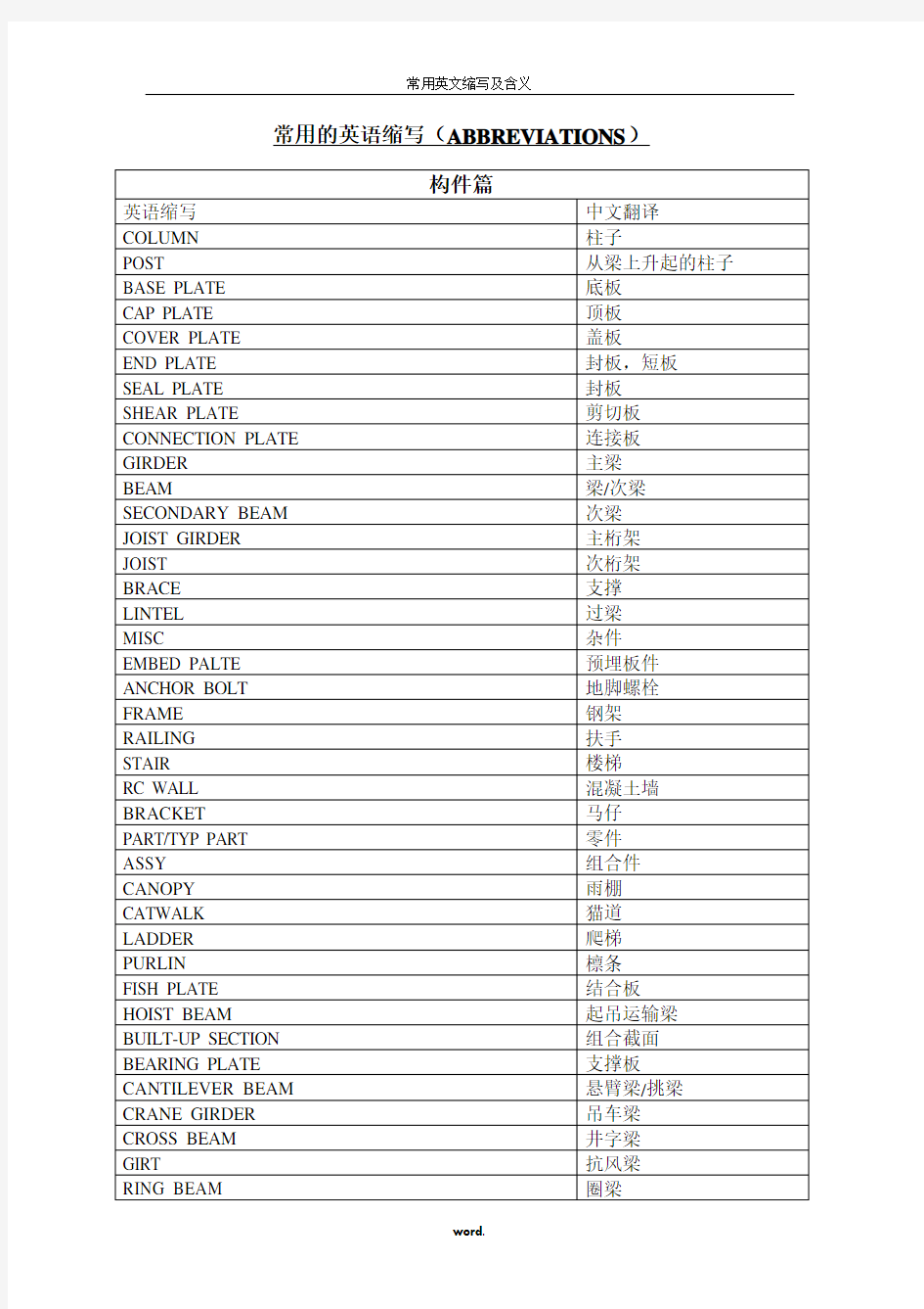 建筑行业通用英文缩写及含义(精.选)