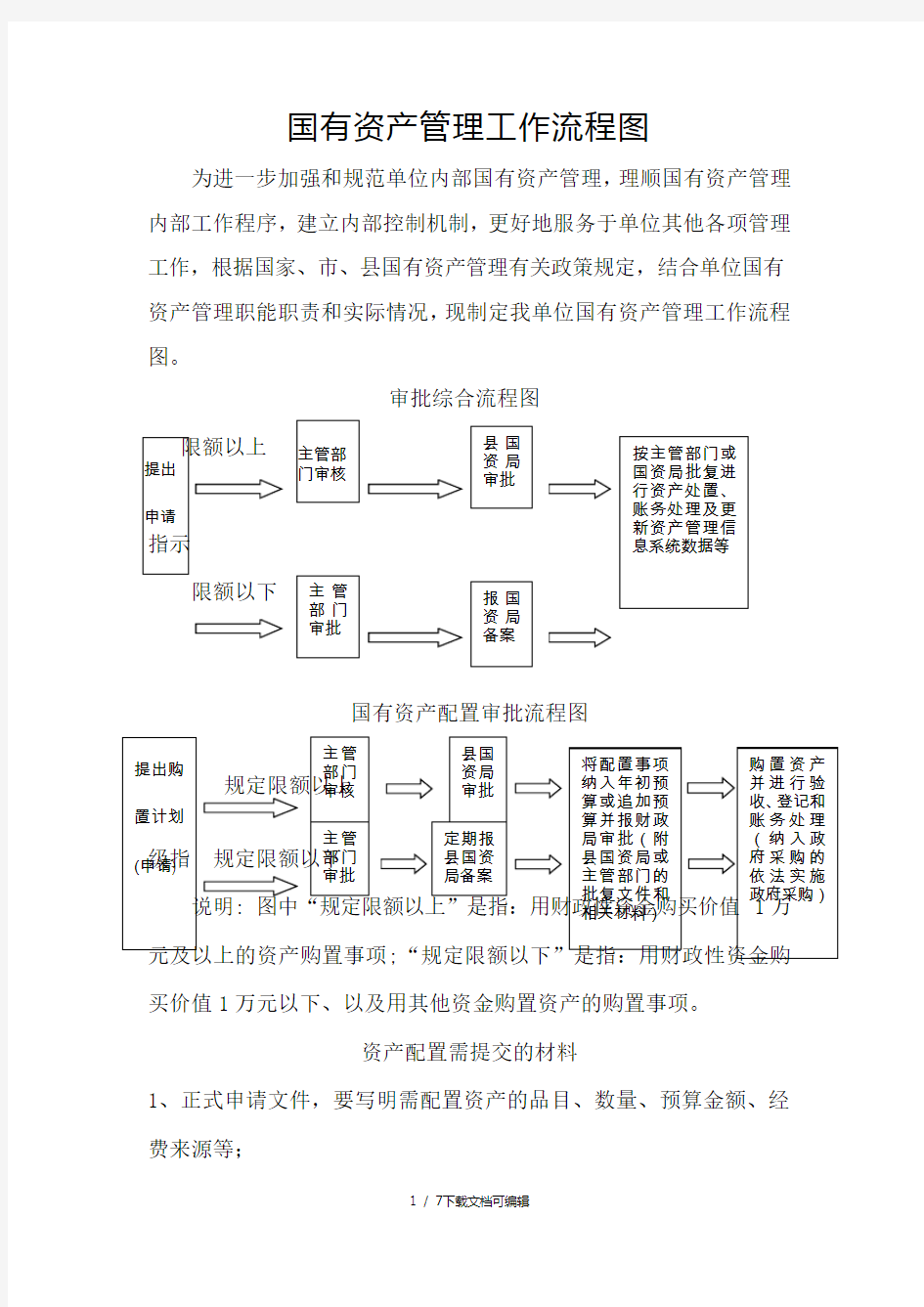 国有资产管理制度