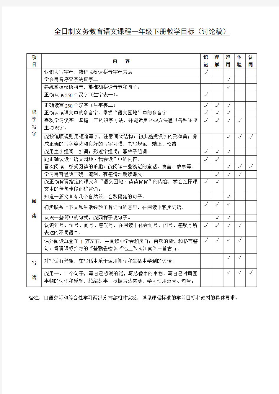 (完整word版)语文各年级双向细目表