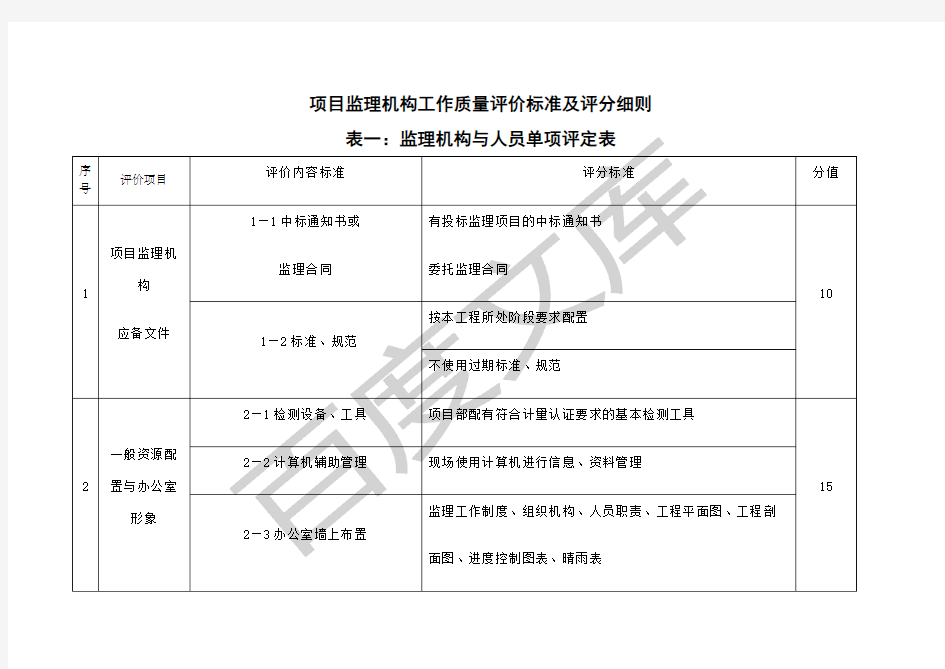 项目监理机构工作质量评价标准及评分细则