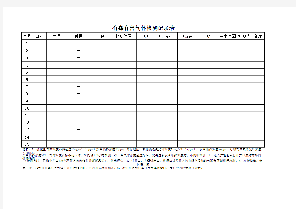 有毒有害气体检测记录表