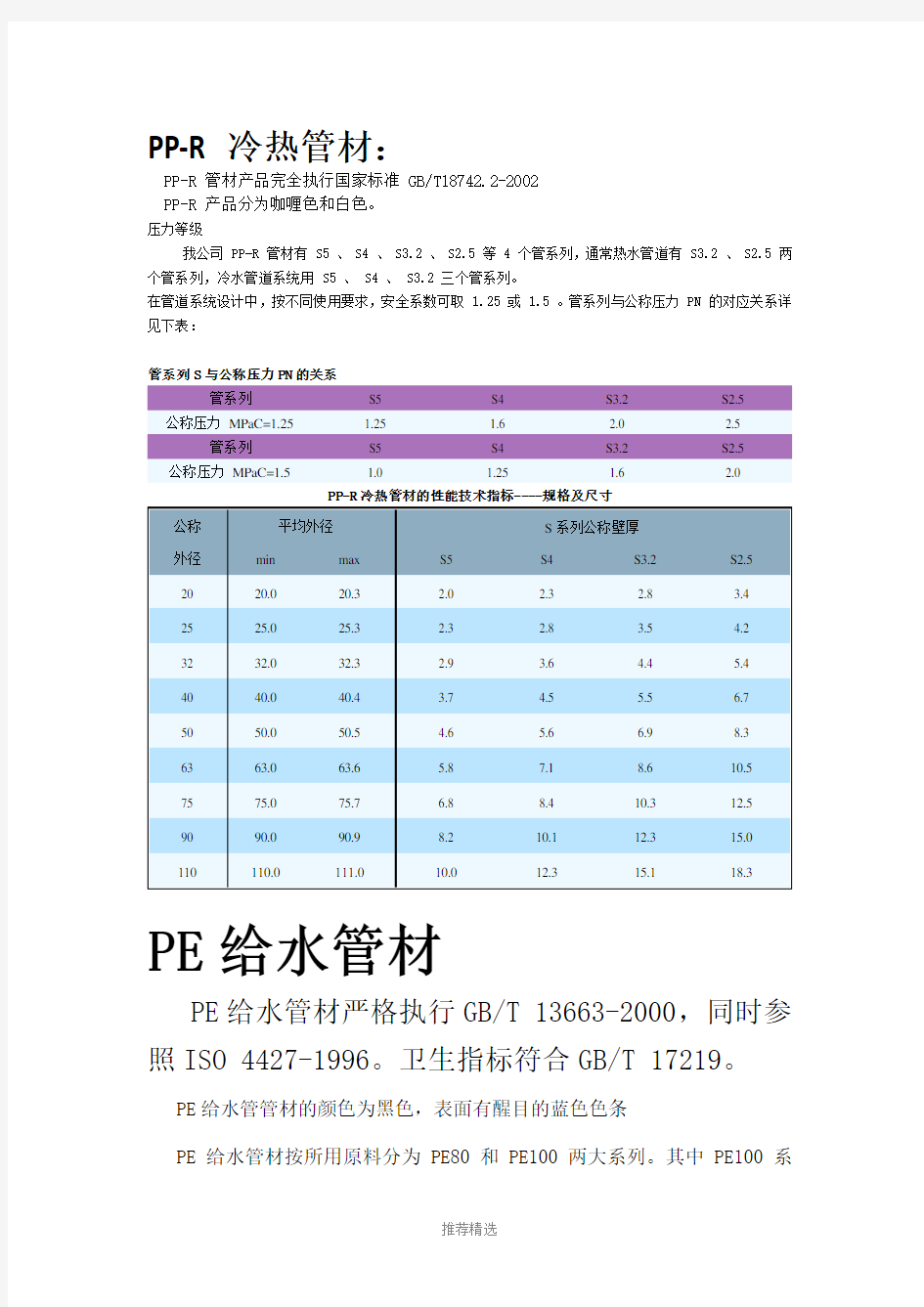 常用管材执行标准及常用的管径大小Word版