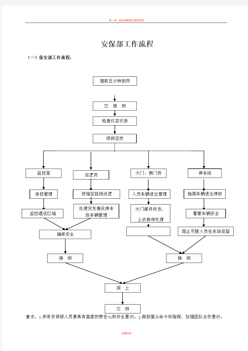 保安部工作流程图