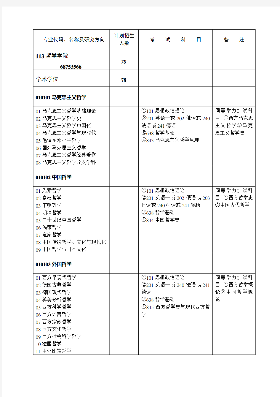 (完整版)武汉大学哲学学院考研目录2014