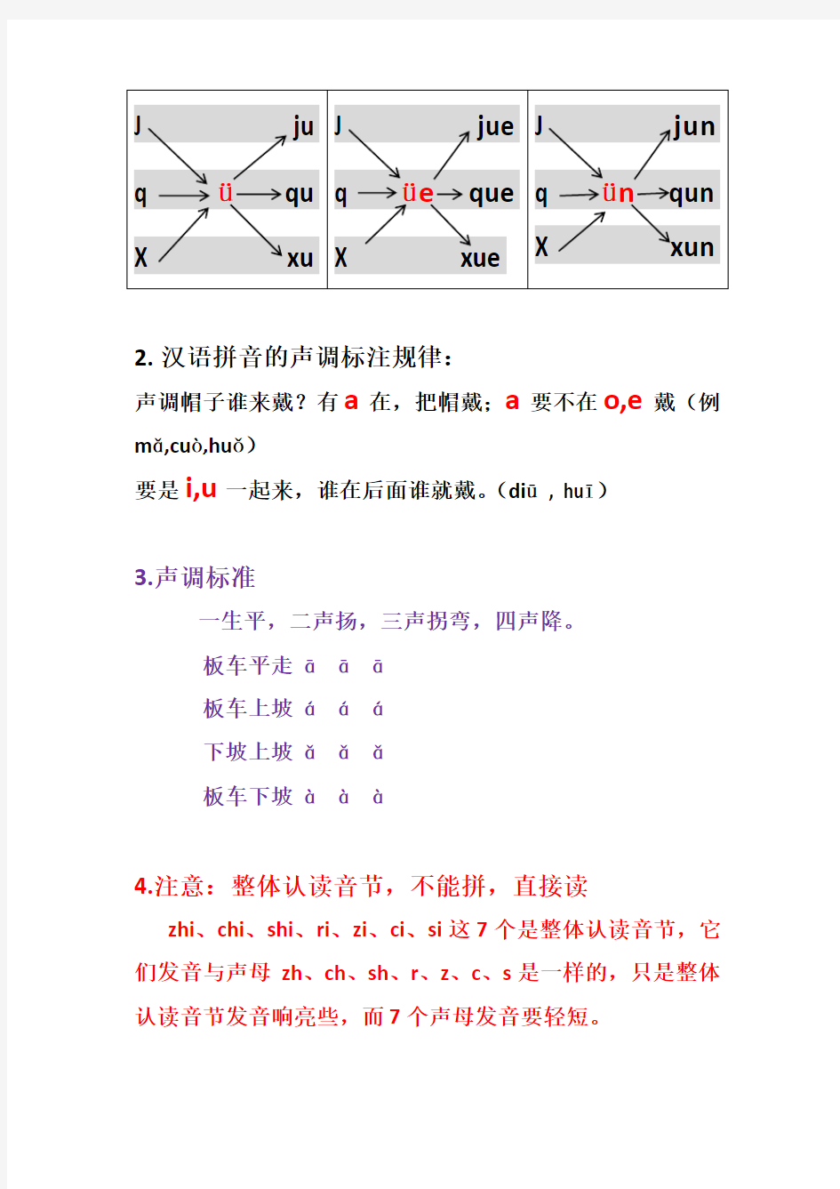 小学汉语拼音基础知识