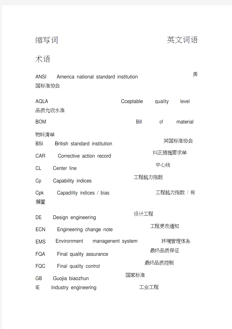 常见质量管理岗位英文缩写