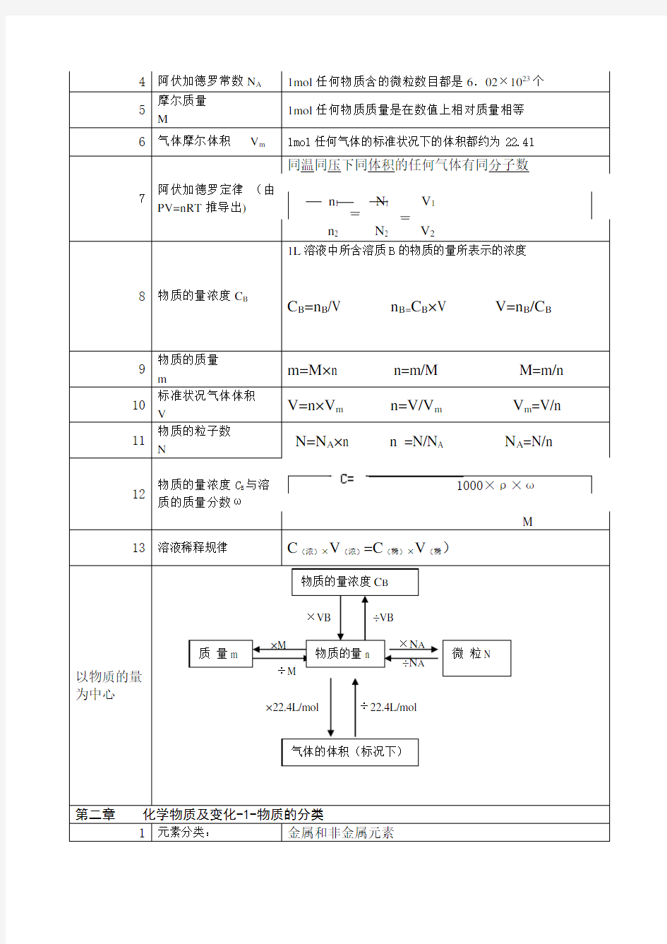 高一化学必修1第一单元测试题(完整资料)