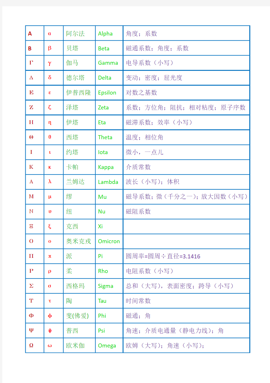 常用物理数学符号