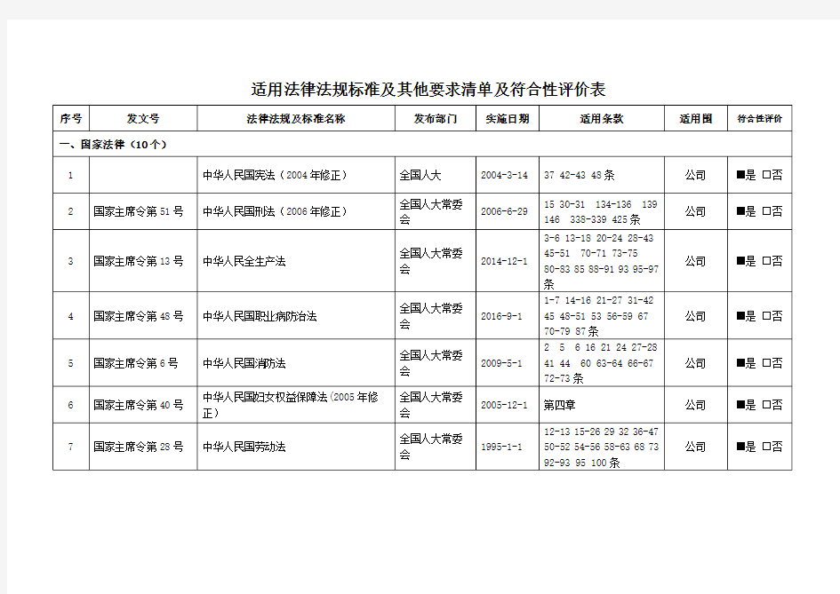 2017法规及其他要求清单及符合性评价表