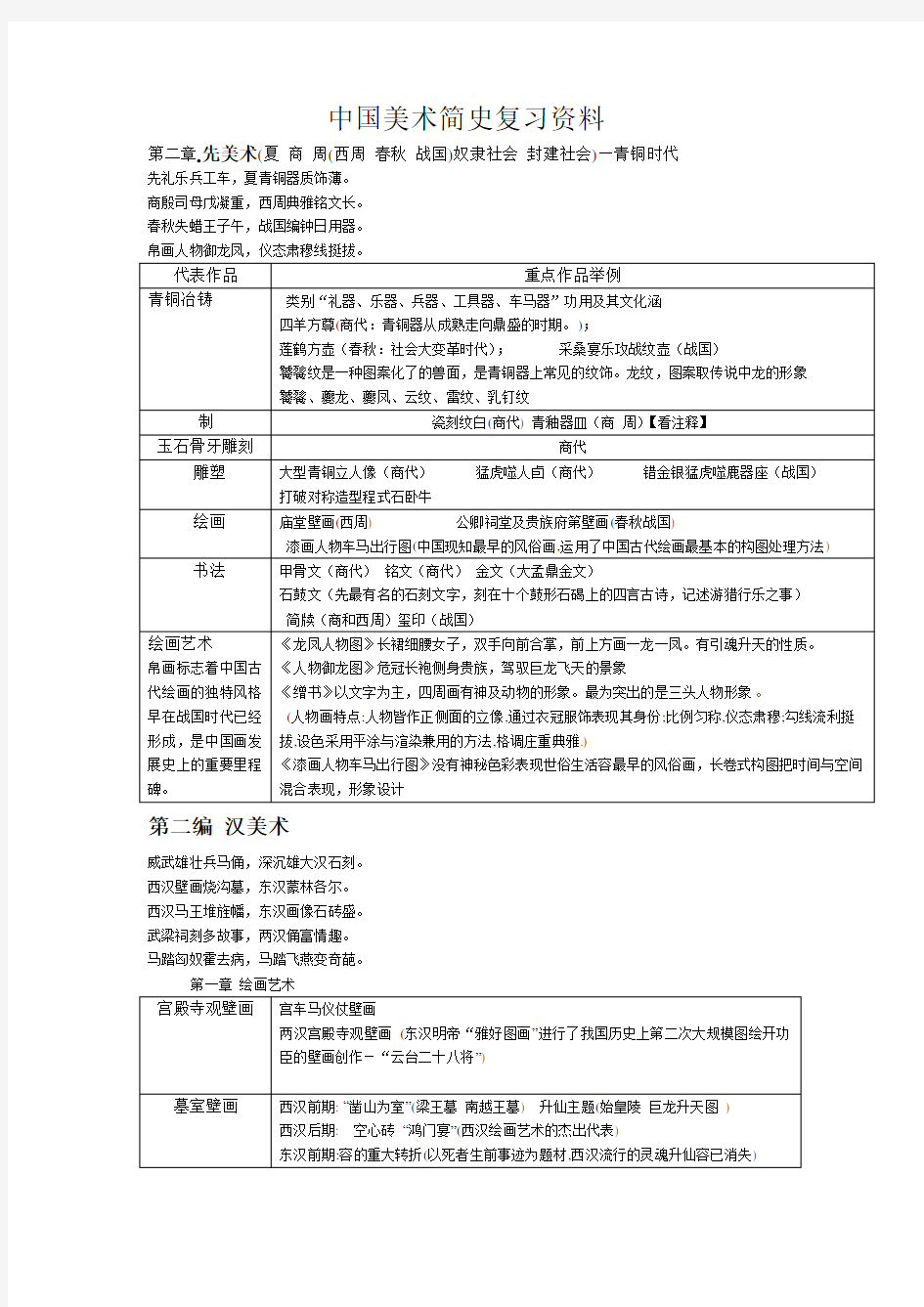 中国美术简史复习资料全