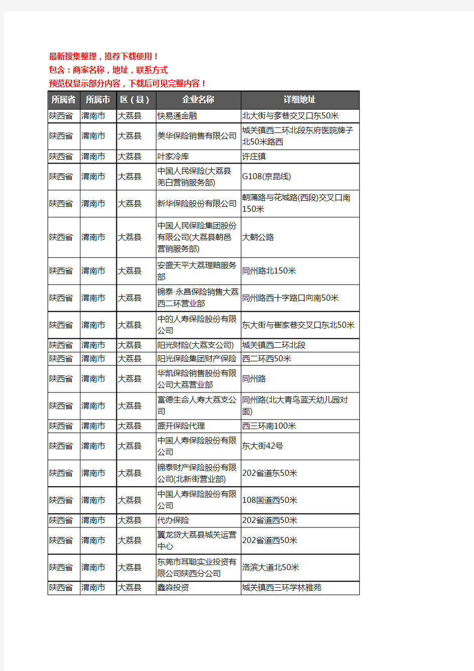 新版陕西省渭南市大荔县保险企业公司商家户名录单联系方式地址大全89家