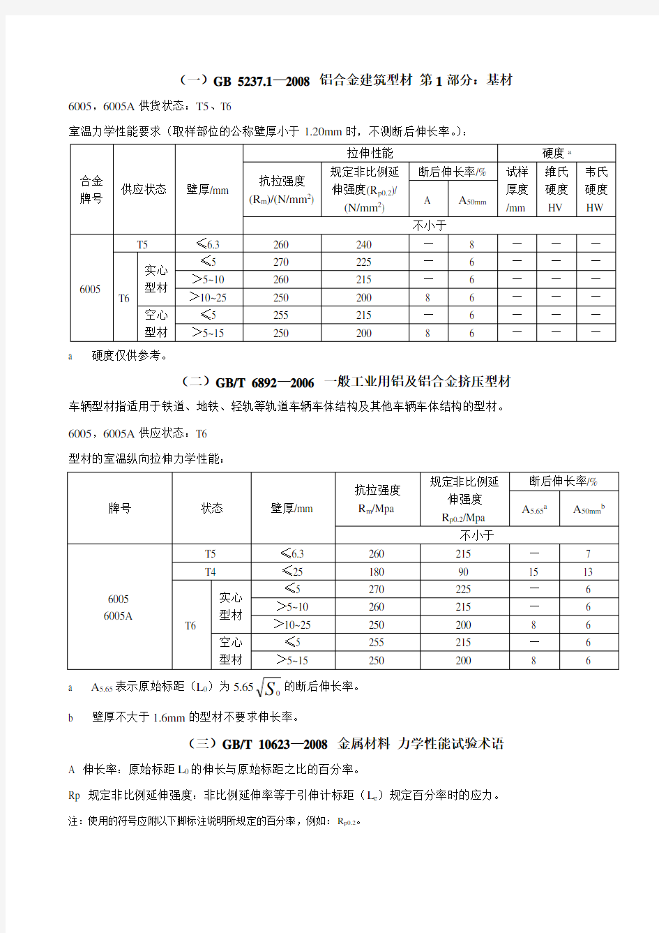 6005A铝合金力学性能标准整理分析.doc