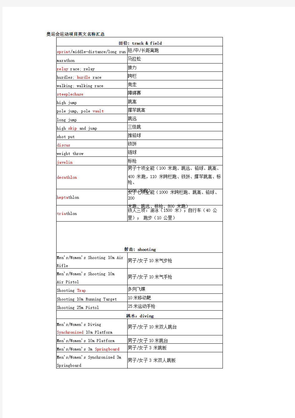 奥运会运动项目英文名称汇总