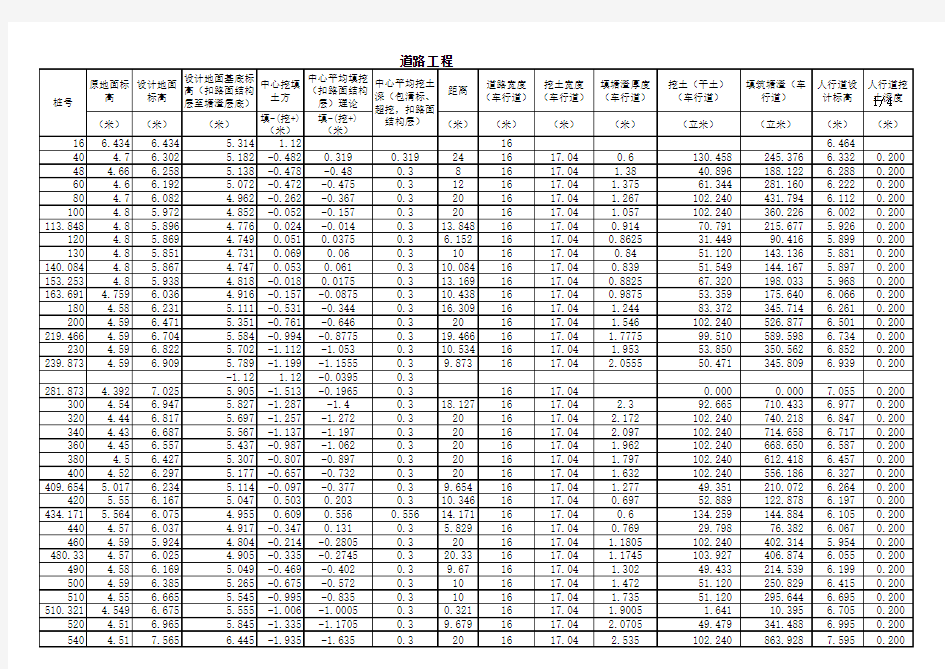 道路工程工程量计算模板
