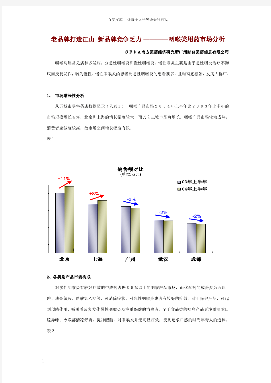 咽喉类用药市场分析