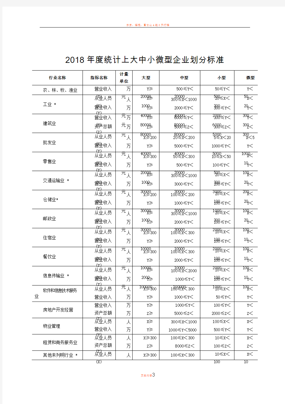 2018年度大中小微型企业划分标准