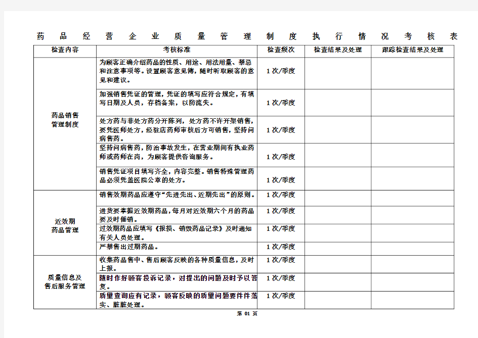 质量管理制度执行情况考核表