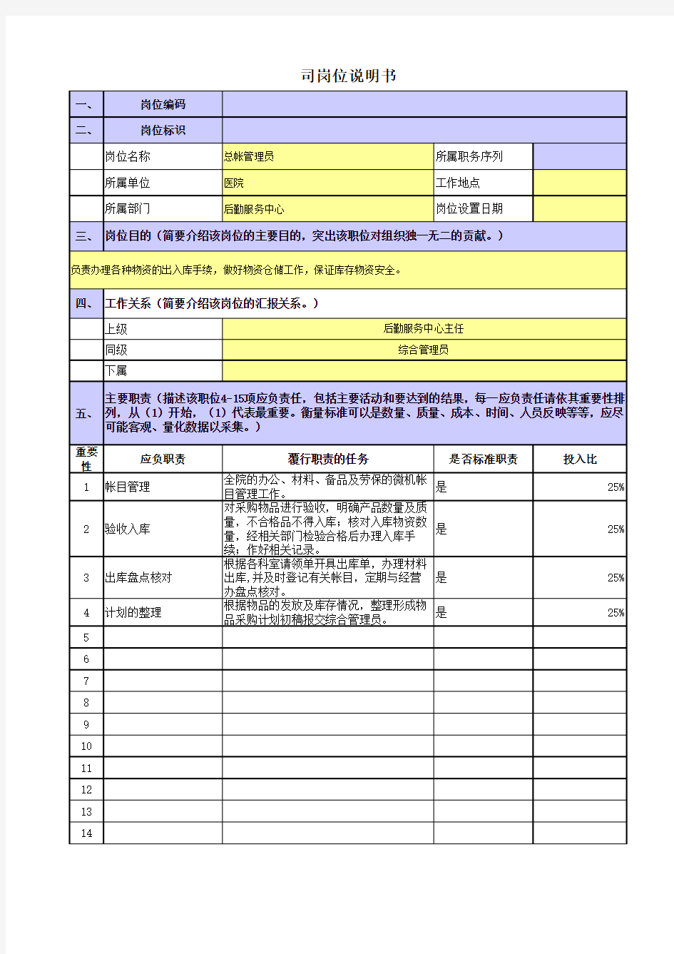 某央企医院岗位职责梳理表后勤总帐管理员