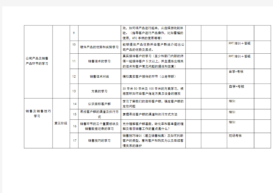 销售人员学习计划及方案