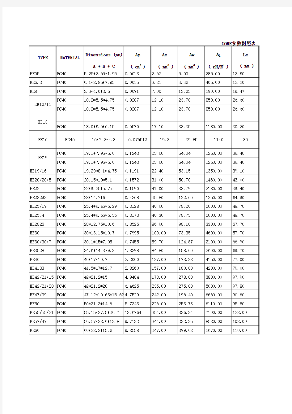 变压器磁芯参数对照表