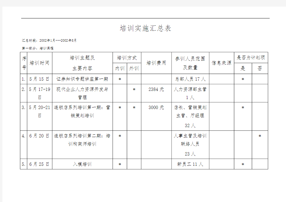 培训汇总表