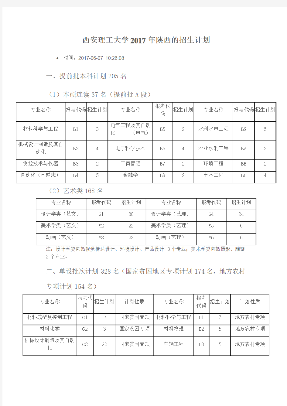 西安理工大学2017年陕西的招生计划