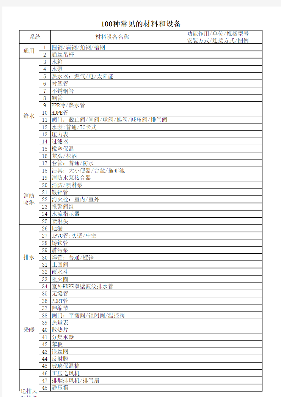 1_100种最常用的材料和设备(2.0版)