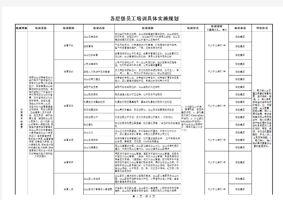 各层级工员工培训课程