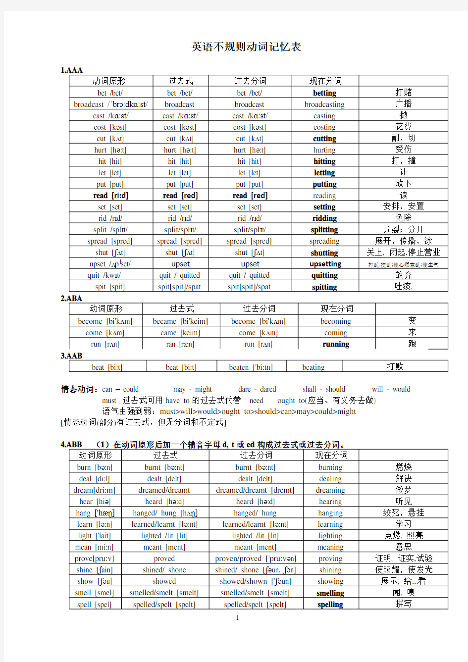 2018整理常用英语不规则动词分类记忆表