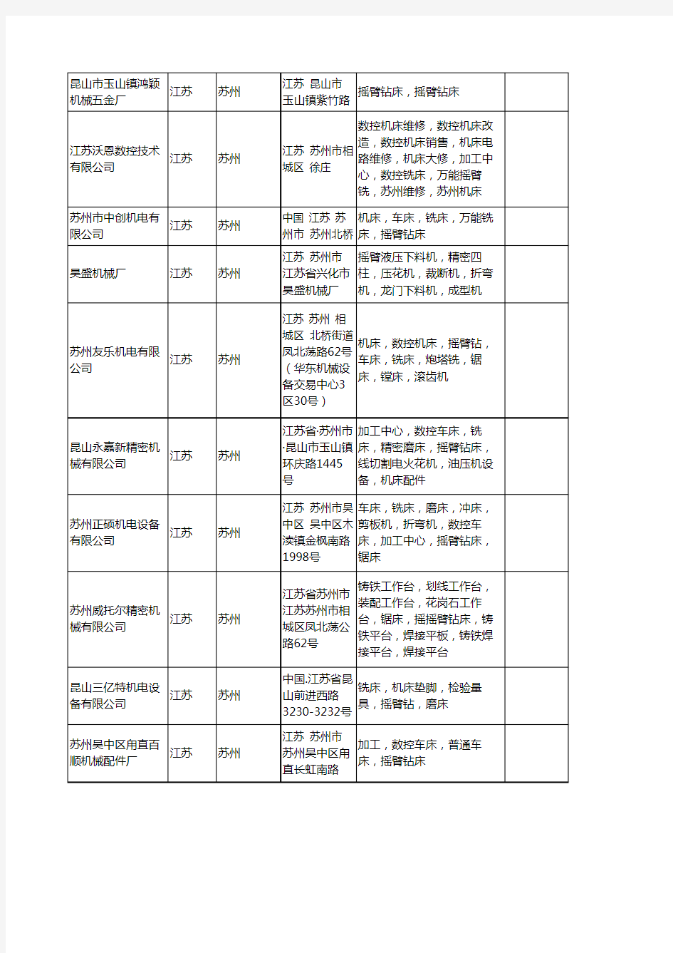 新版江苏省苏州摇臂工商企业公司商家名录名单联系方式大全35家