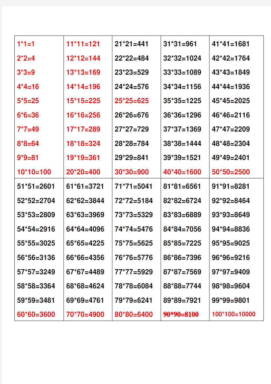 1-100平方数表