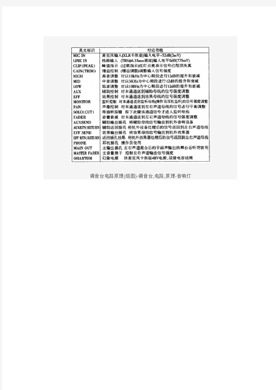 调音台使用图解 调音台功放使用图解