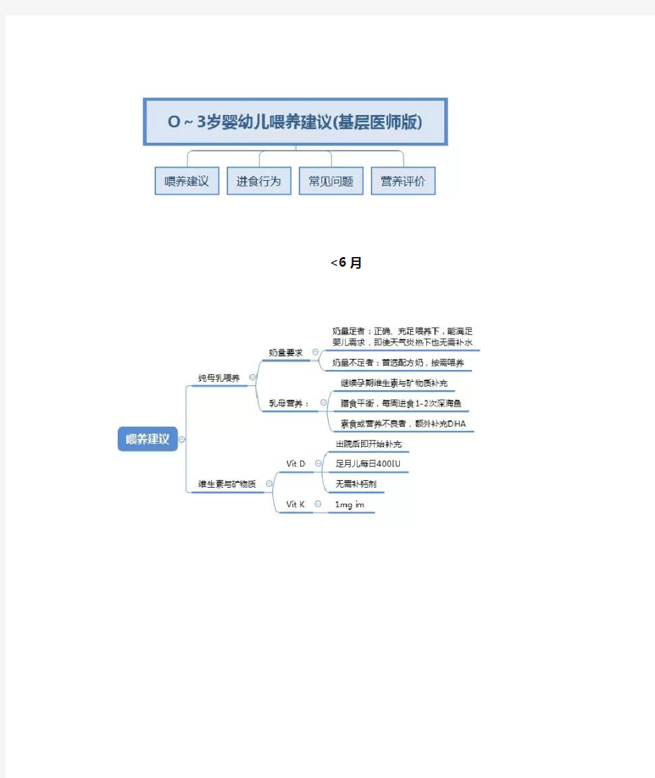 0~3岁婴幼儿喂养建议(基层医师版)