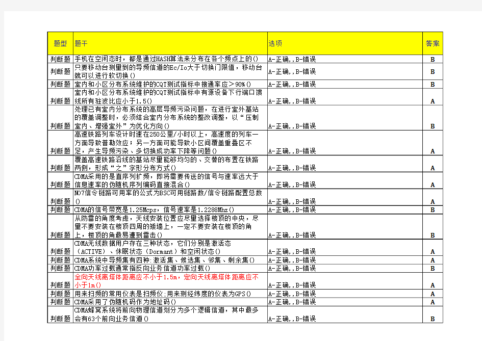 中国电信集团网优考试试题 测试 