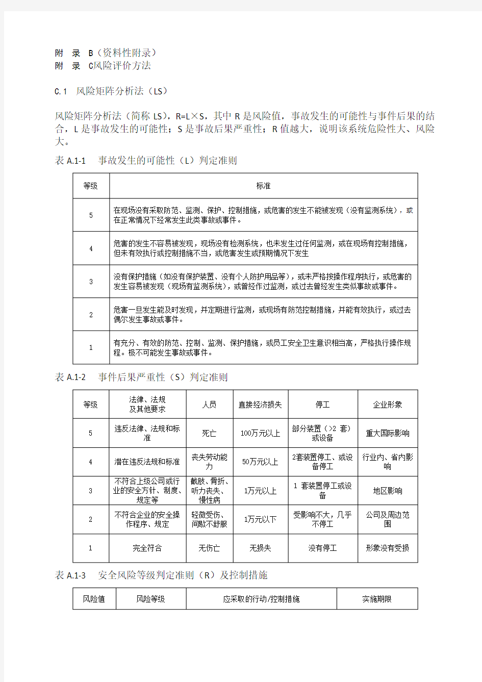 风险评价方法