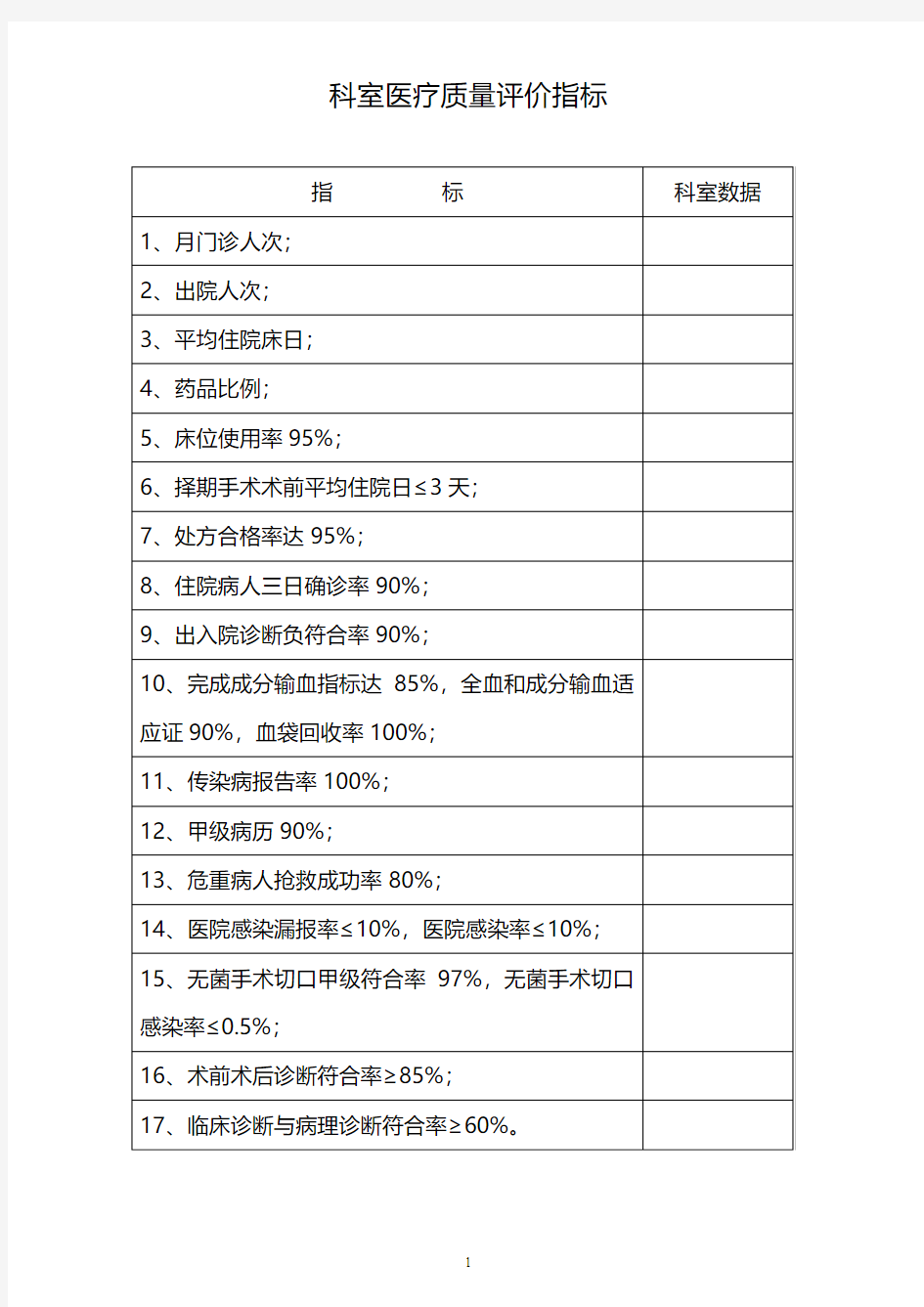 科室医疗质量评价指标