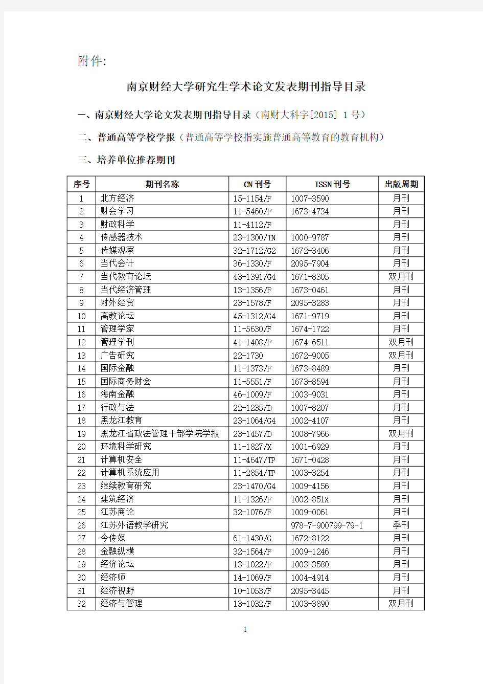 南京财经大学研究生学术论文发表期刊指导目录(2016版)