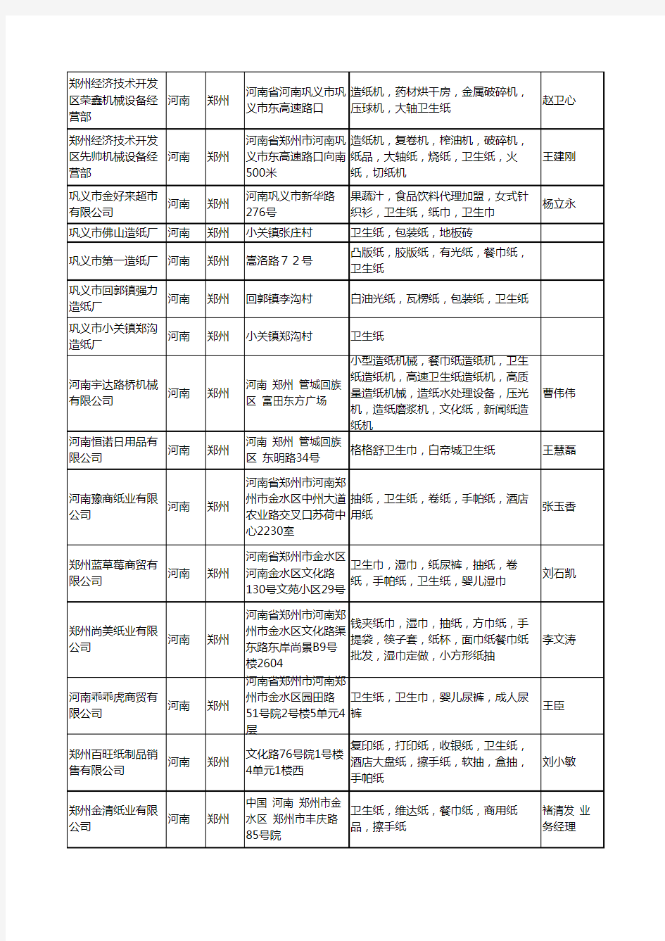 2020新版河南省卫生纸工商企业公司名录名单黄页大全432家