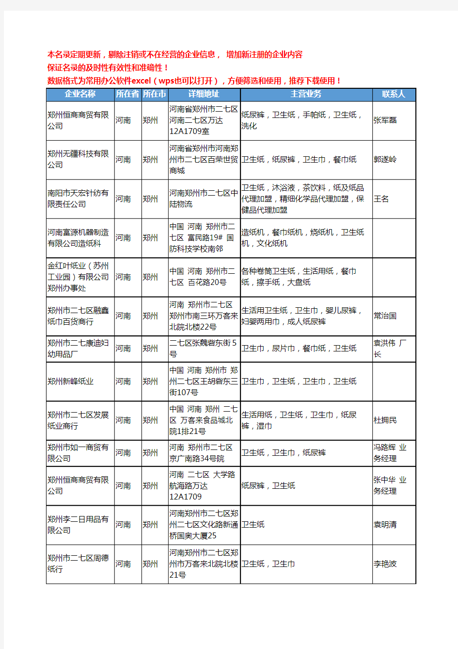 2020新版河南省卫生纸工商企业公司名录名单黄页大全432家