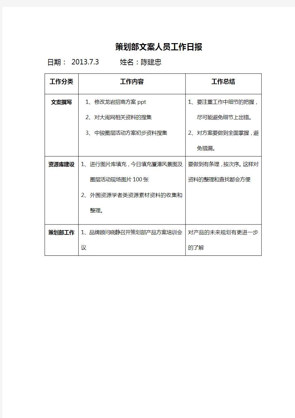 策划部文案人员工作日报