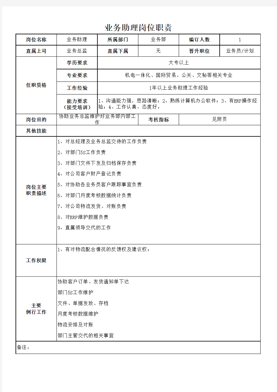 业务助理岗位职责